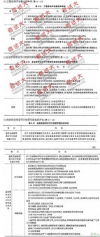 工程咨詢?cè)u(píng)估 為項(xiàng)目成功保駕護(hù)航的關(guān)鍵環(huán)節(jié)
