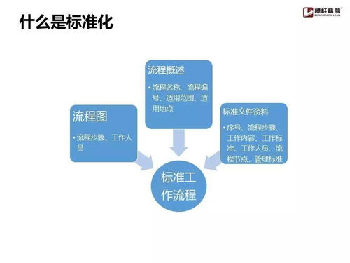 企業流程管理為何舉步維艱？一份實用手冊為您解憂