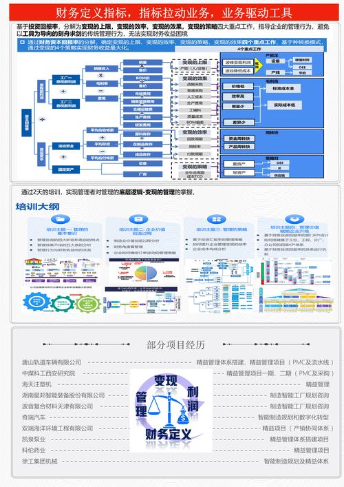 臻信企業管理咨詢