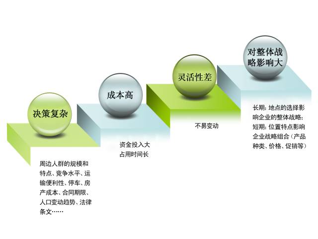 【常州】5月10-11日 《餐飲IO定量投資風險決策法》咨詢班